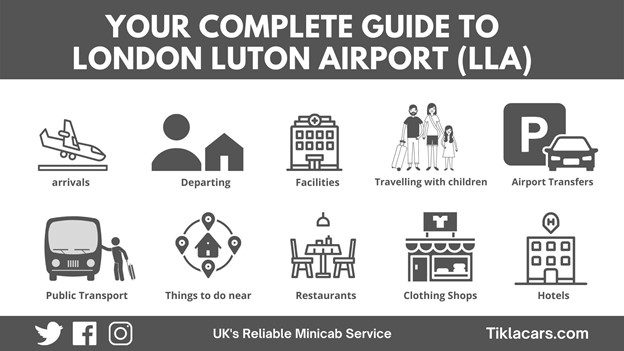 Guide to London Luton Airport